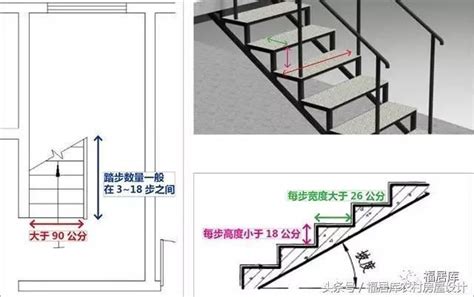 樓梯設計尺寸|樓梯一階幾公分？室內樓梯尺寸與角度的完整指南